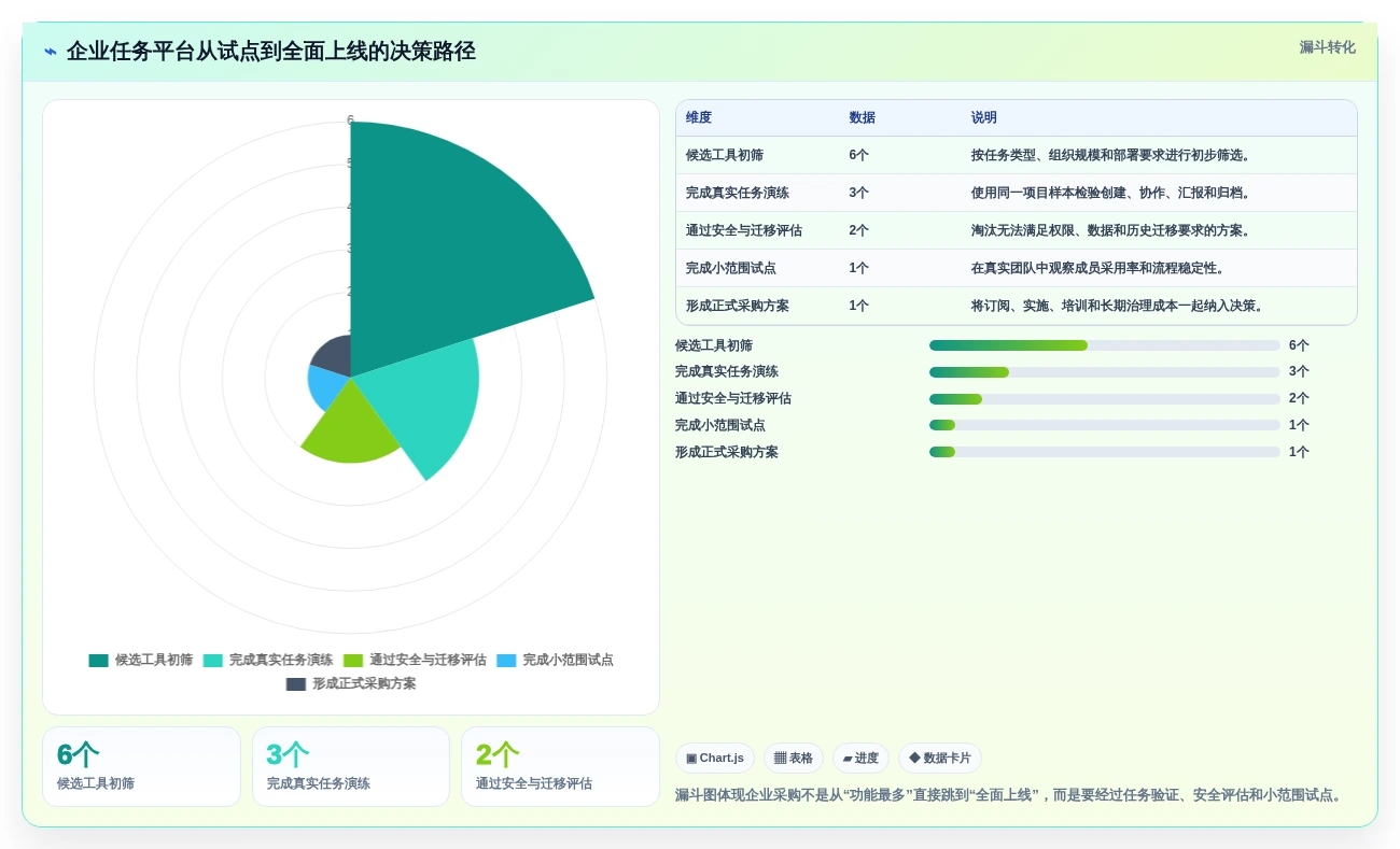 2026年效率革命:6大制定任务工具全面对比