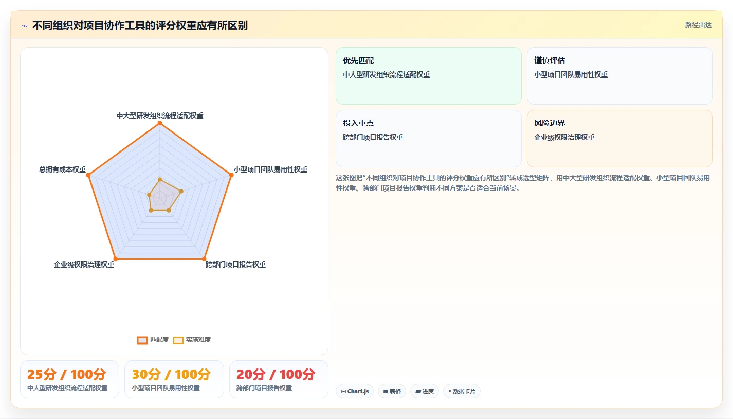 项目管理新趋势:2026年8款好用的项目协作软件工具深度分析