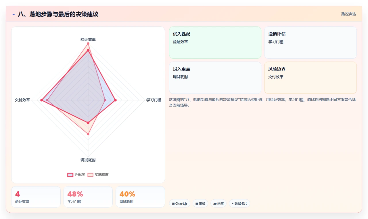 八、落地步骤与最后的决策建议