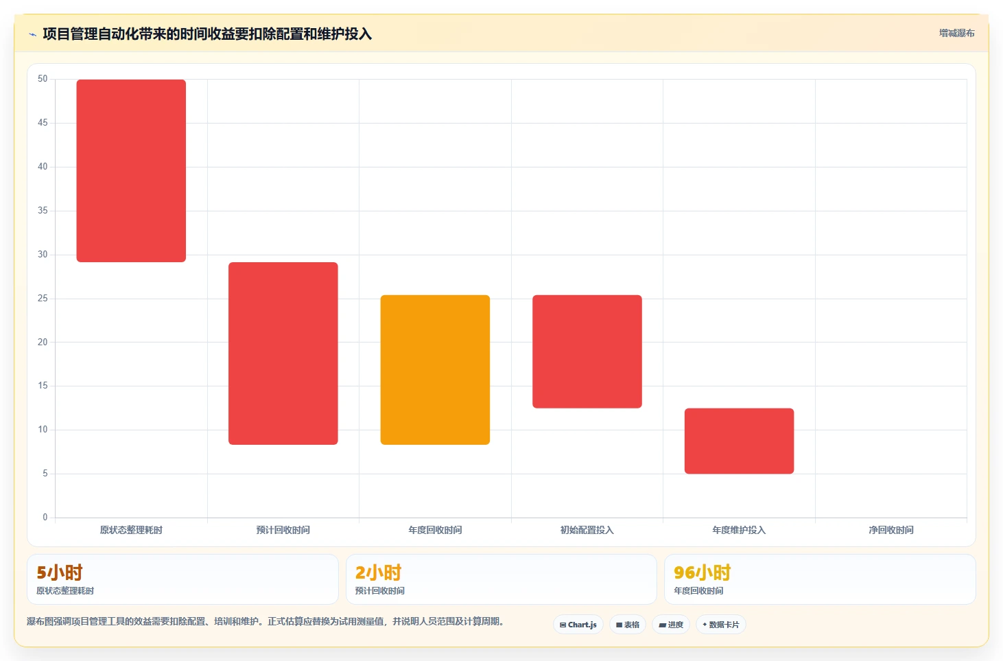 项目经理必看:2026年5款热门本地化项目管理SaaS工具深度对比