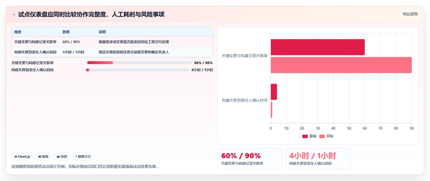 企业级electron项目管理工具选型指南:2026年5大必备工具推荐