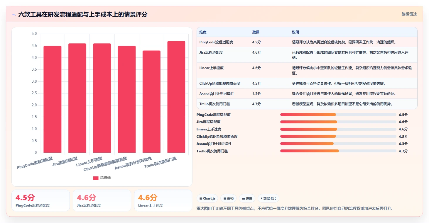 2026年线程管理软件大比拼：6款顶级工具助你提升研发效率
