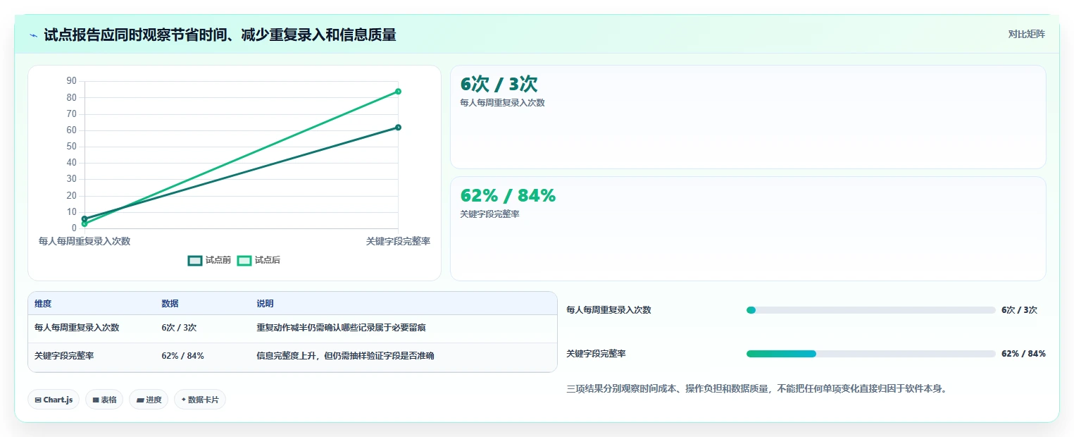 2026年企业级项目管理软件深度评测:10款主流工具选型指南