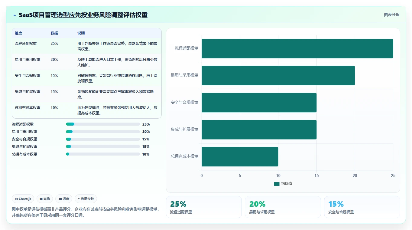 选对工具事半功倍：2026年saas项目管理软件选型指南