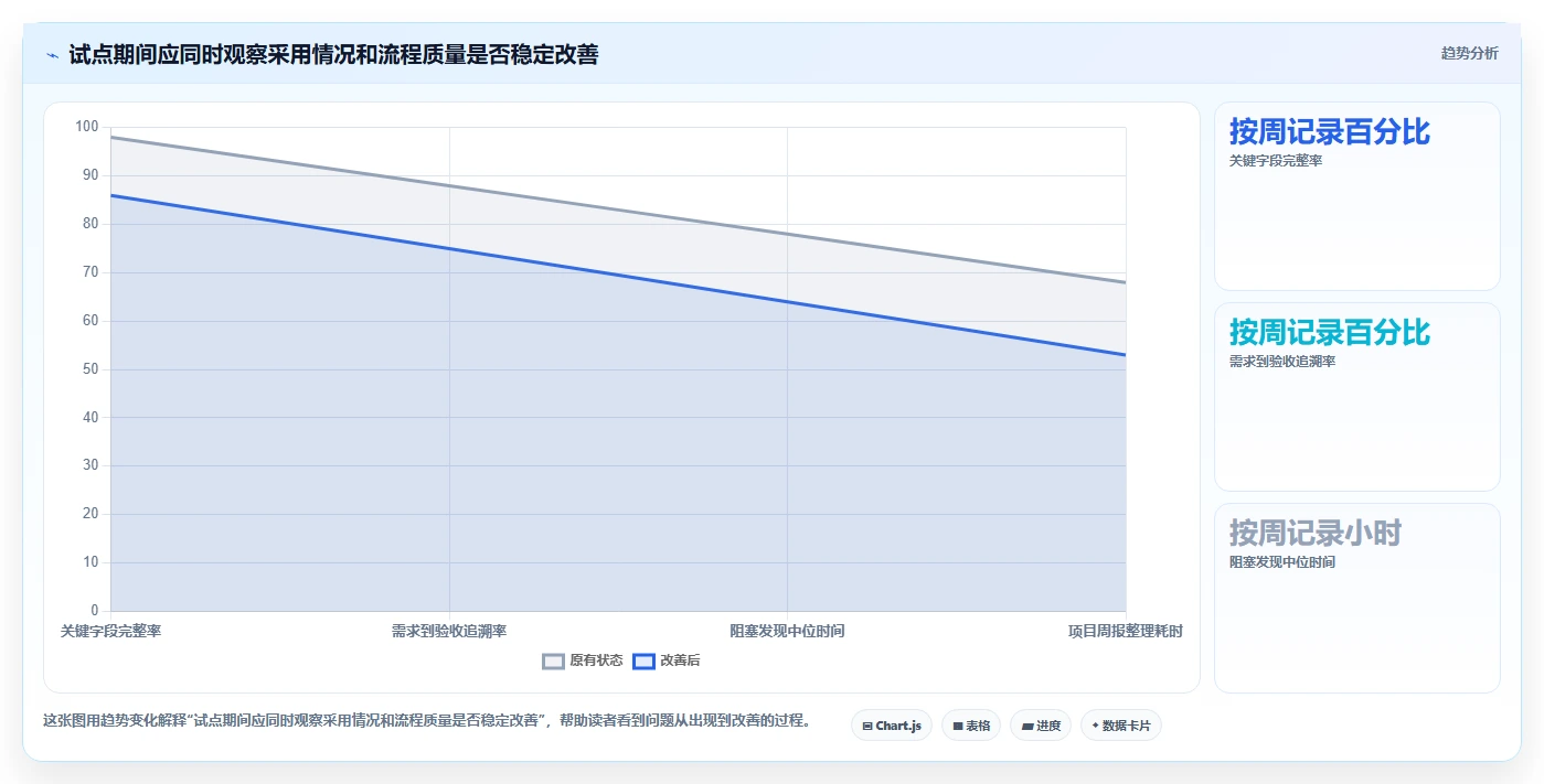 项目经理攻略:如何在2026年选择最佳腾讯项目管理软件?