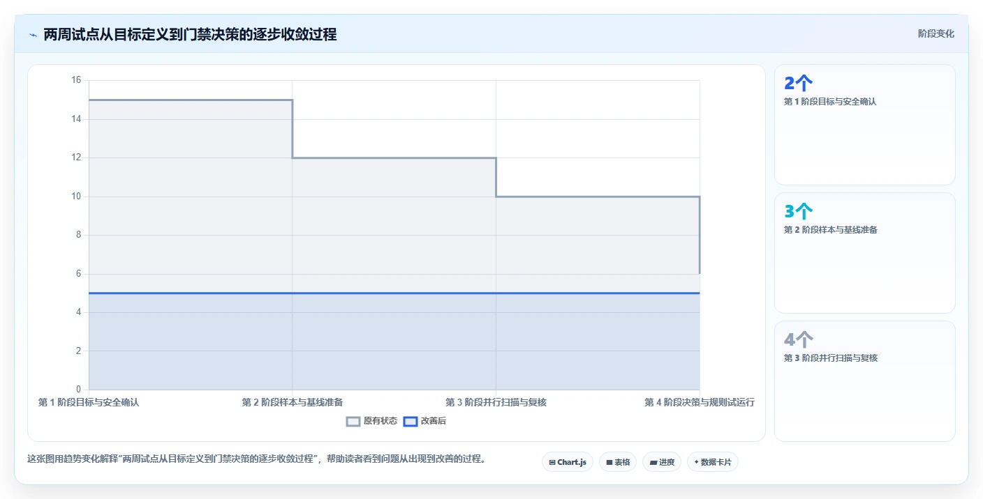 研发效率提升必备：2026年7款热门相似度测试软件全面评测