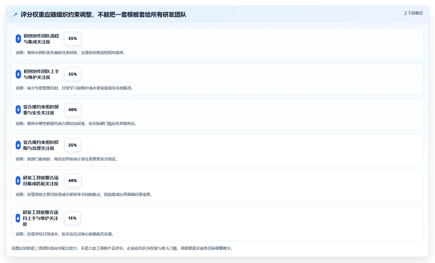 2026年研发项目管理工具选型：6款主流平台深度对比与实施建议