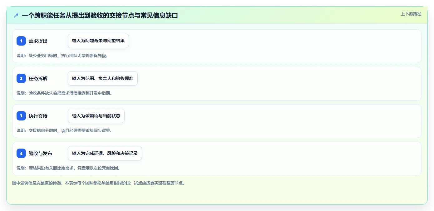 项目经理必看:2026年7款顶级团队协同平台工具选型指南