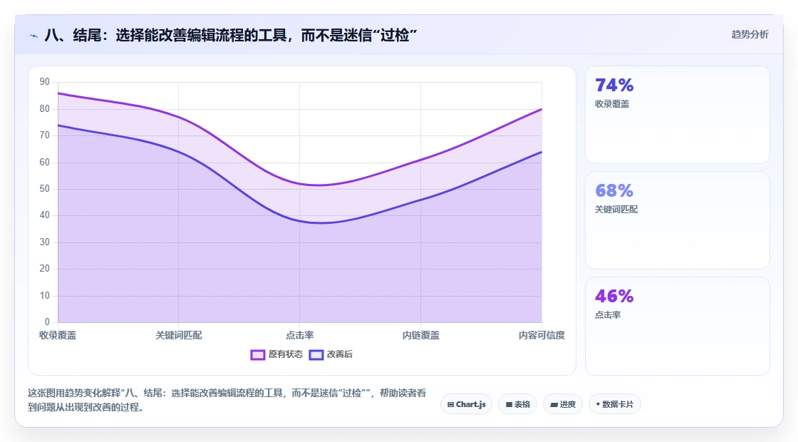 八、结尾:选择能改善编辑流程的工具,而不是迷信“过检”