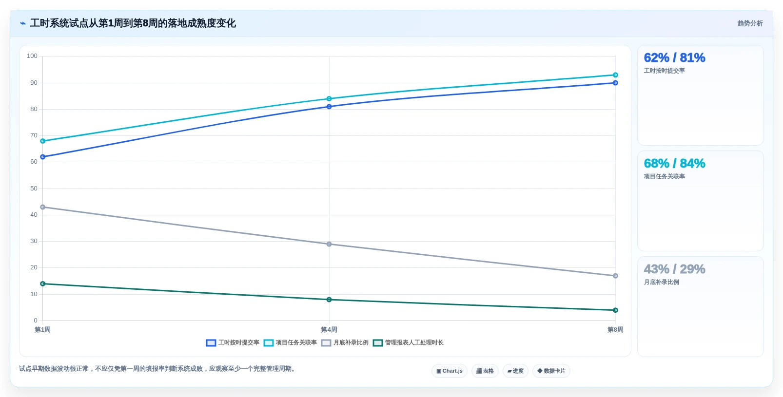 菲滋工时系统选型指南:2026年研发管理7大必备工具