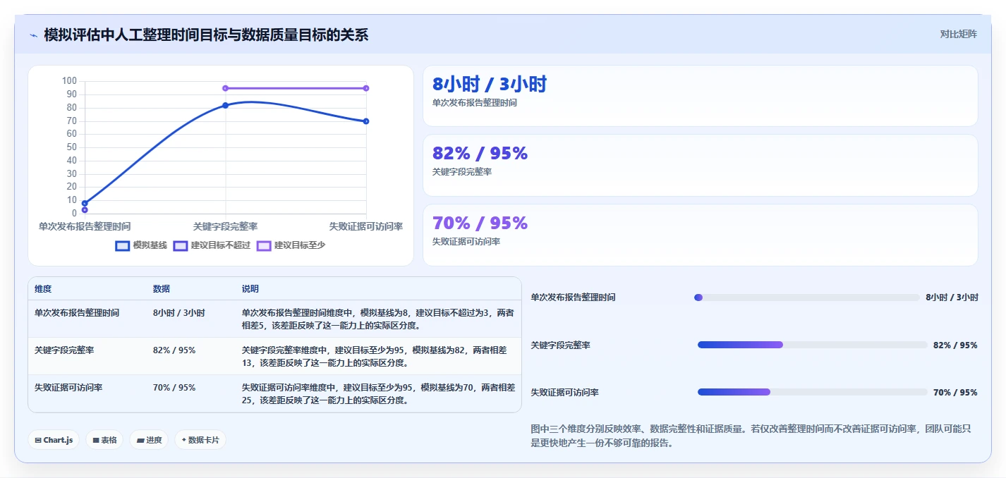2026年必备：6款顶级自动测试用例/报告导出工具全面对比