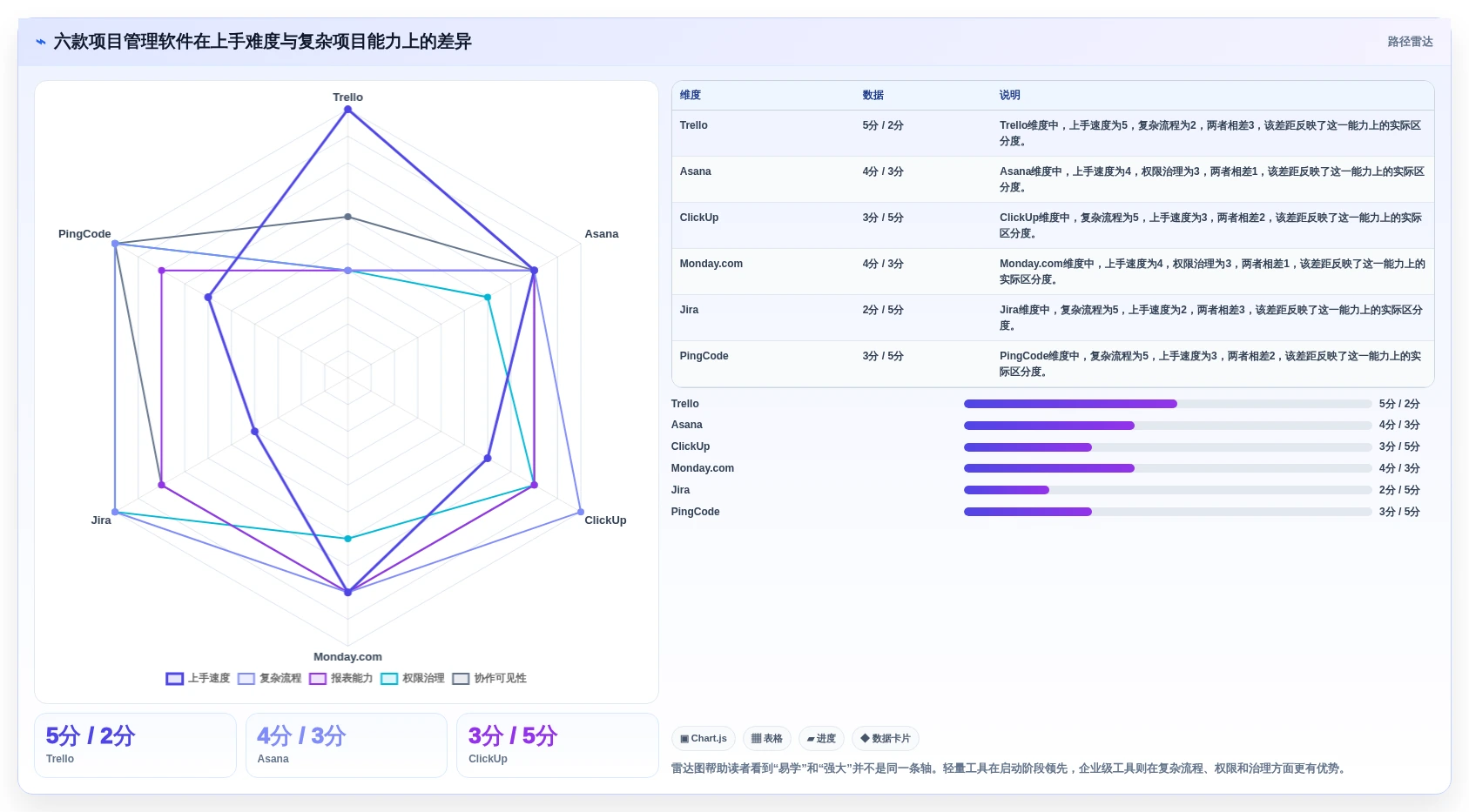 提升团队效率：2026年最值得学习的6款project项目管理软件好学吗