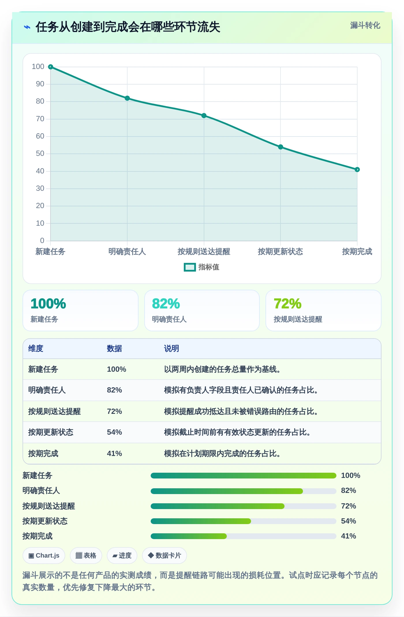2026年效率之选：6款顶级任务推送系统全面对比