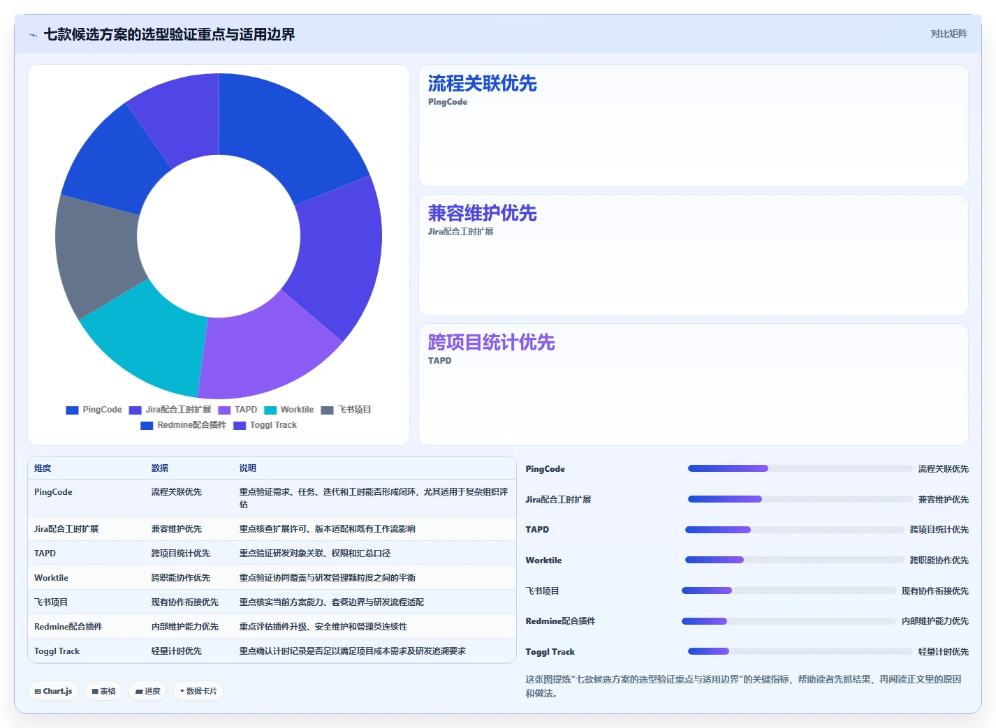 提升研发管理效率:2026年度7大研发人员工时系统工具推荐
