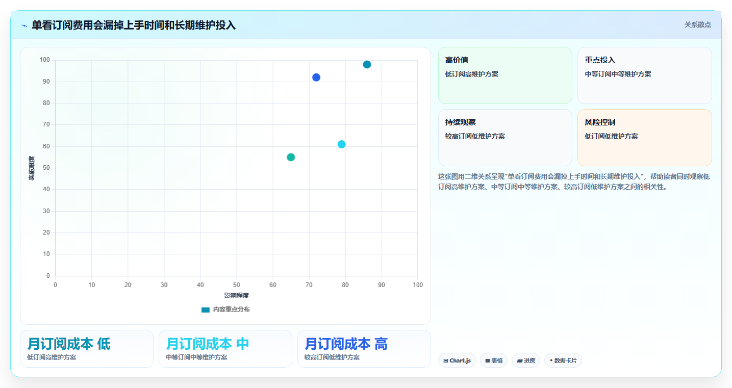 2026年低成本的研发管理软件选哪款更合适?五款工具深度测评与选型指南