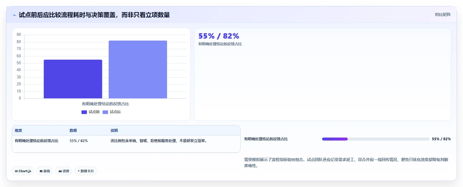 工单如何高效转化为产品需求：2026年6款研发管理平台能力解析
