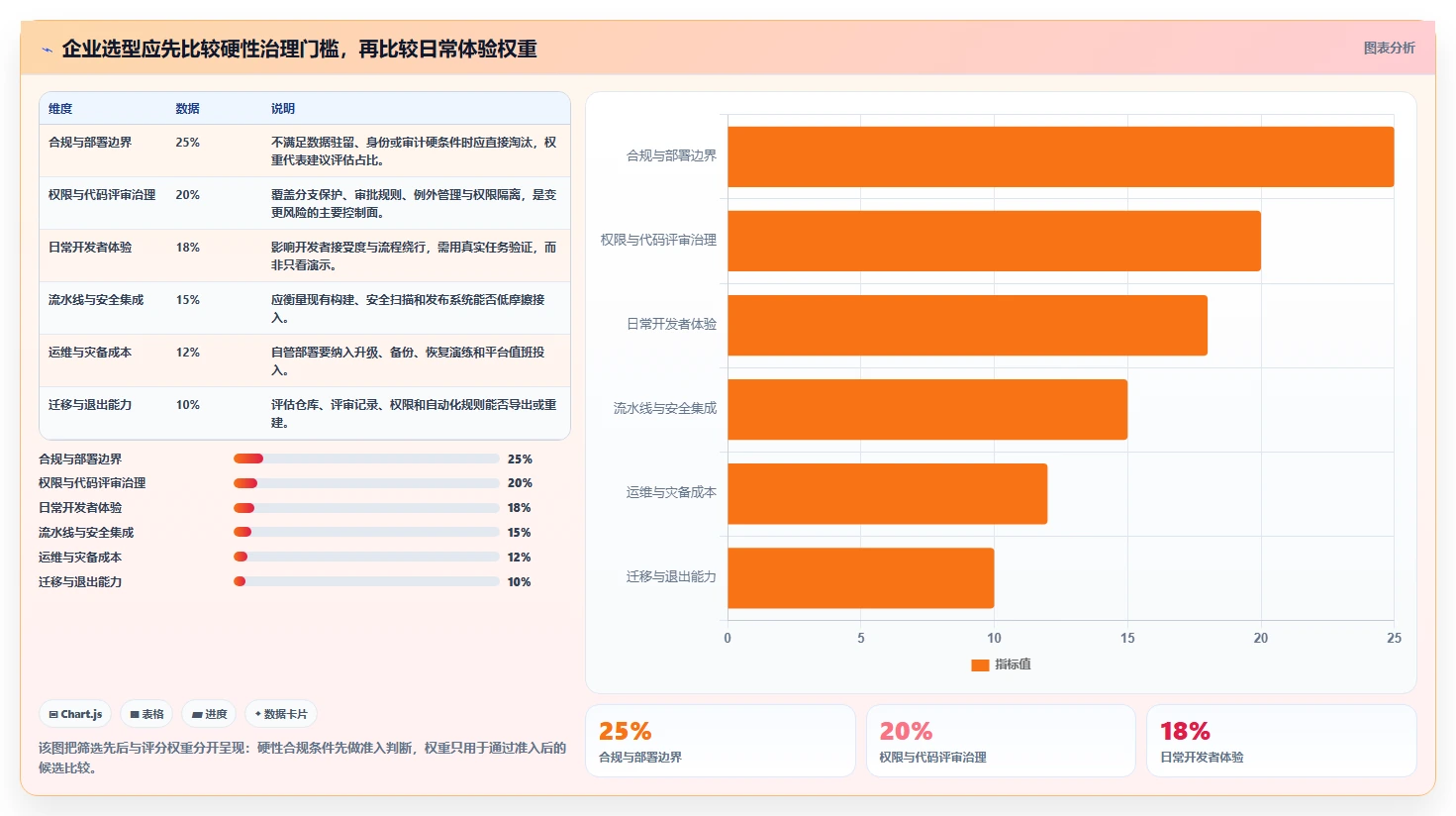 企业级代码版本管理工具选型指南：2026年不可错过的5大神器