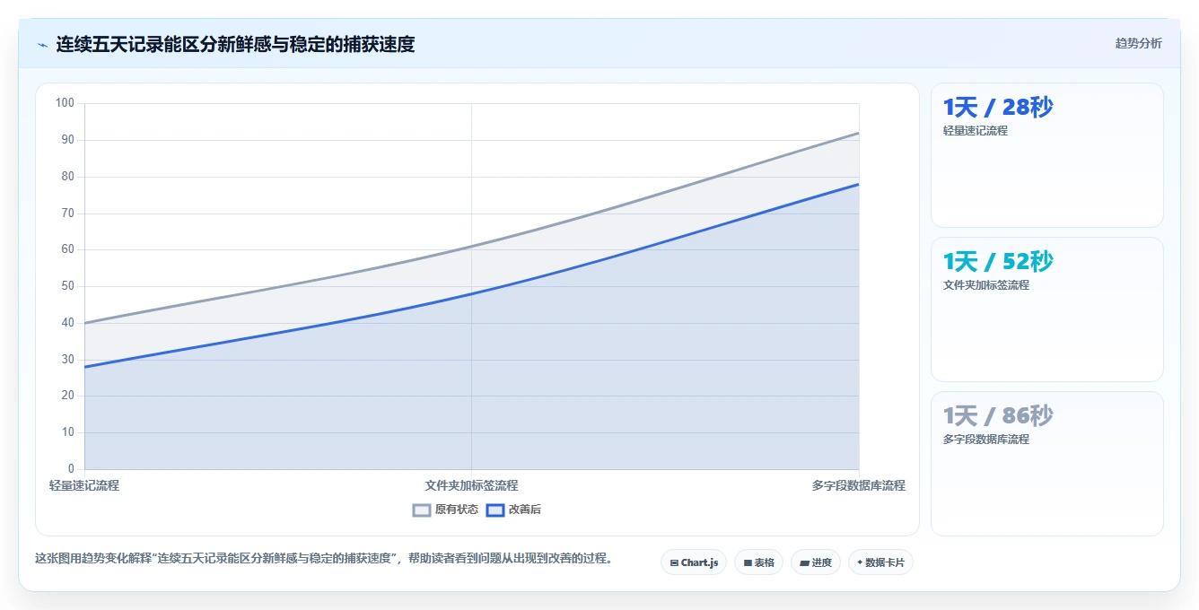2026年效率神器:6款顶级笔记本管理工具全面对比