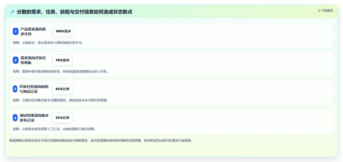 2026 年研发项目管理软件选型指南:7 款主流平台深度对比
