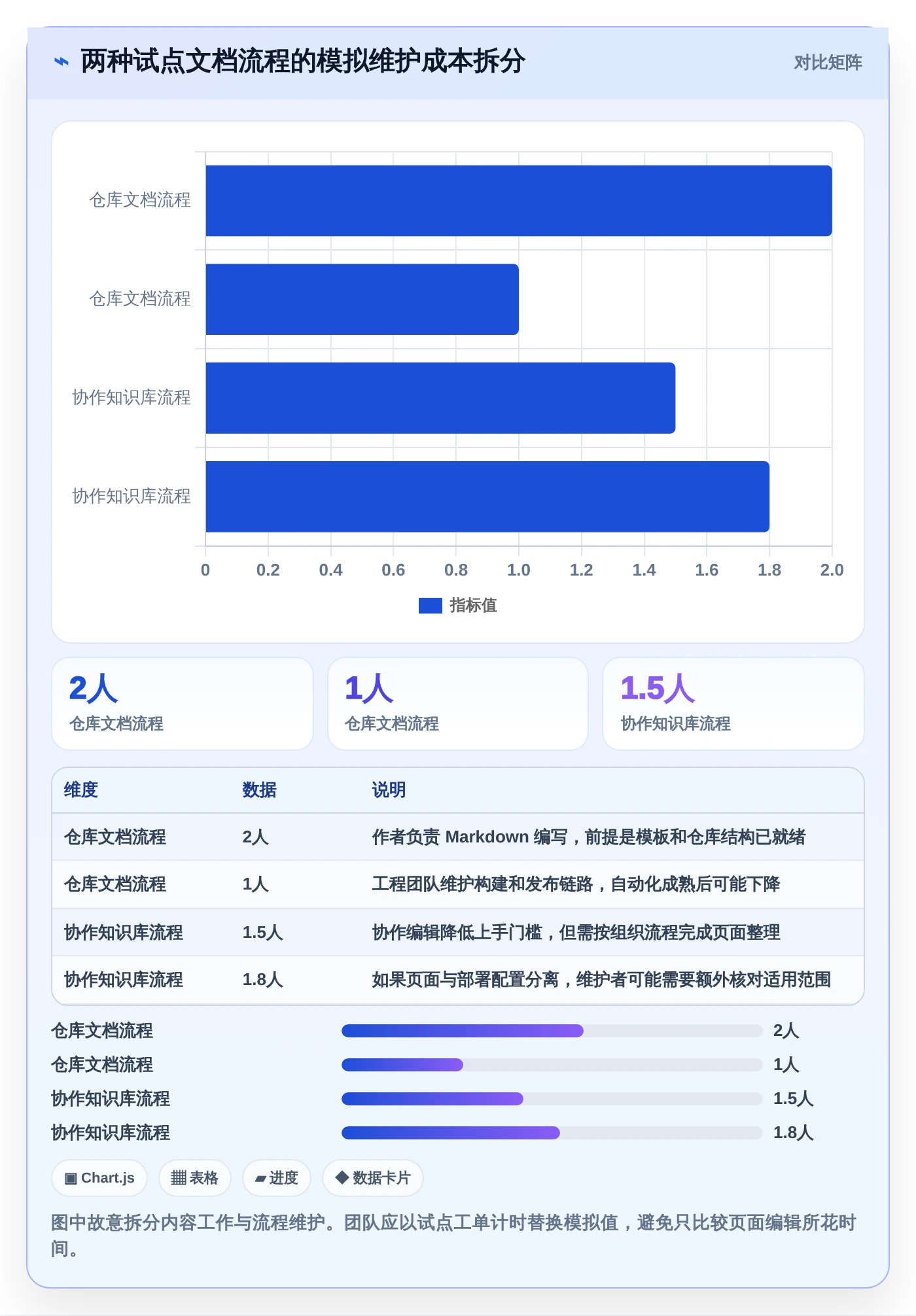 容器化时代必备：2026年度7大容器部署文档管理工具深度评测