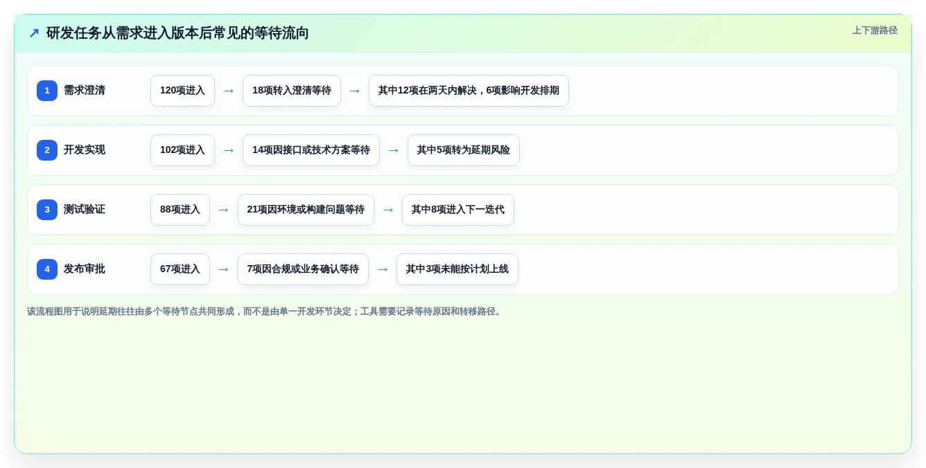 提升研发效率:2026年度8大开发进度管理软件推荐