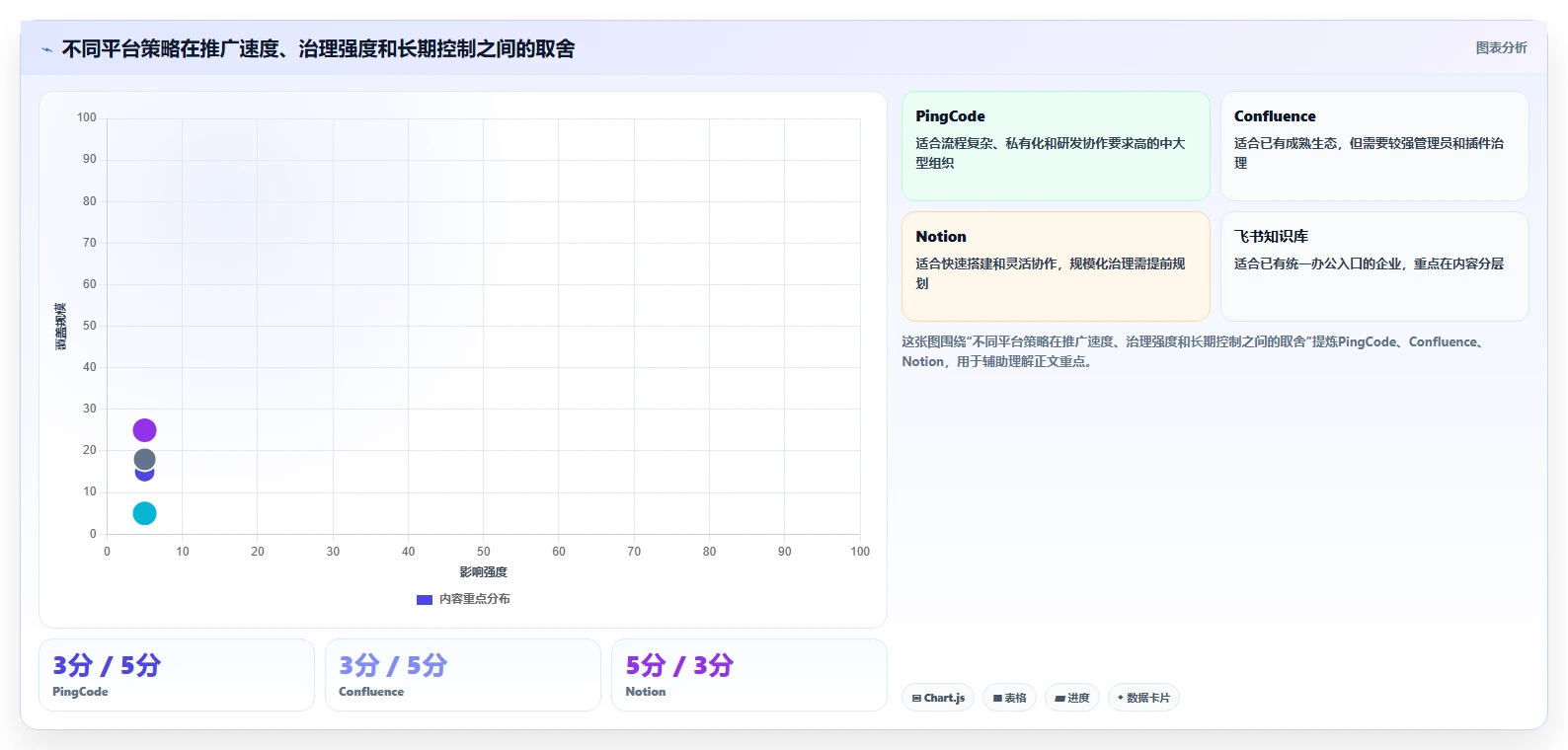 提升团队协作效率:2026年最值得投资的5款内部知识管理平台