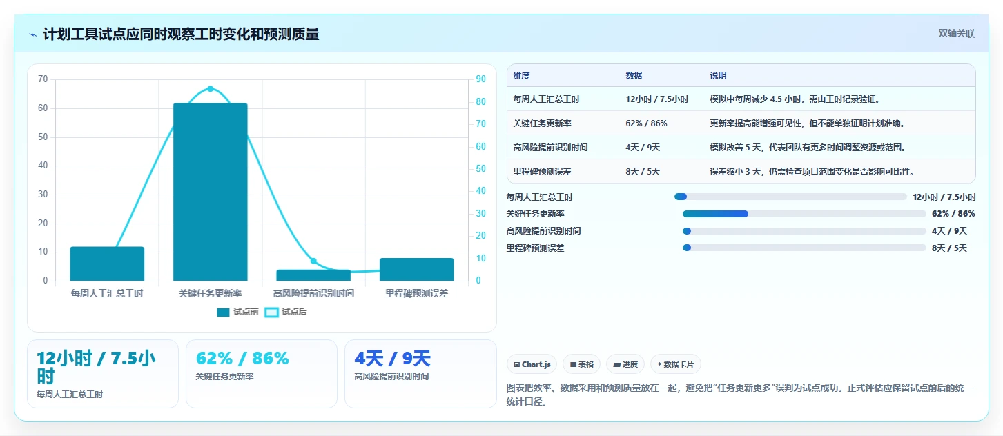 项目管理新趋势:2026年最受欢迎的8款计划进度管理软件盘点
