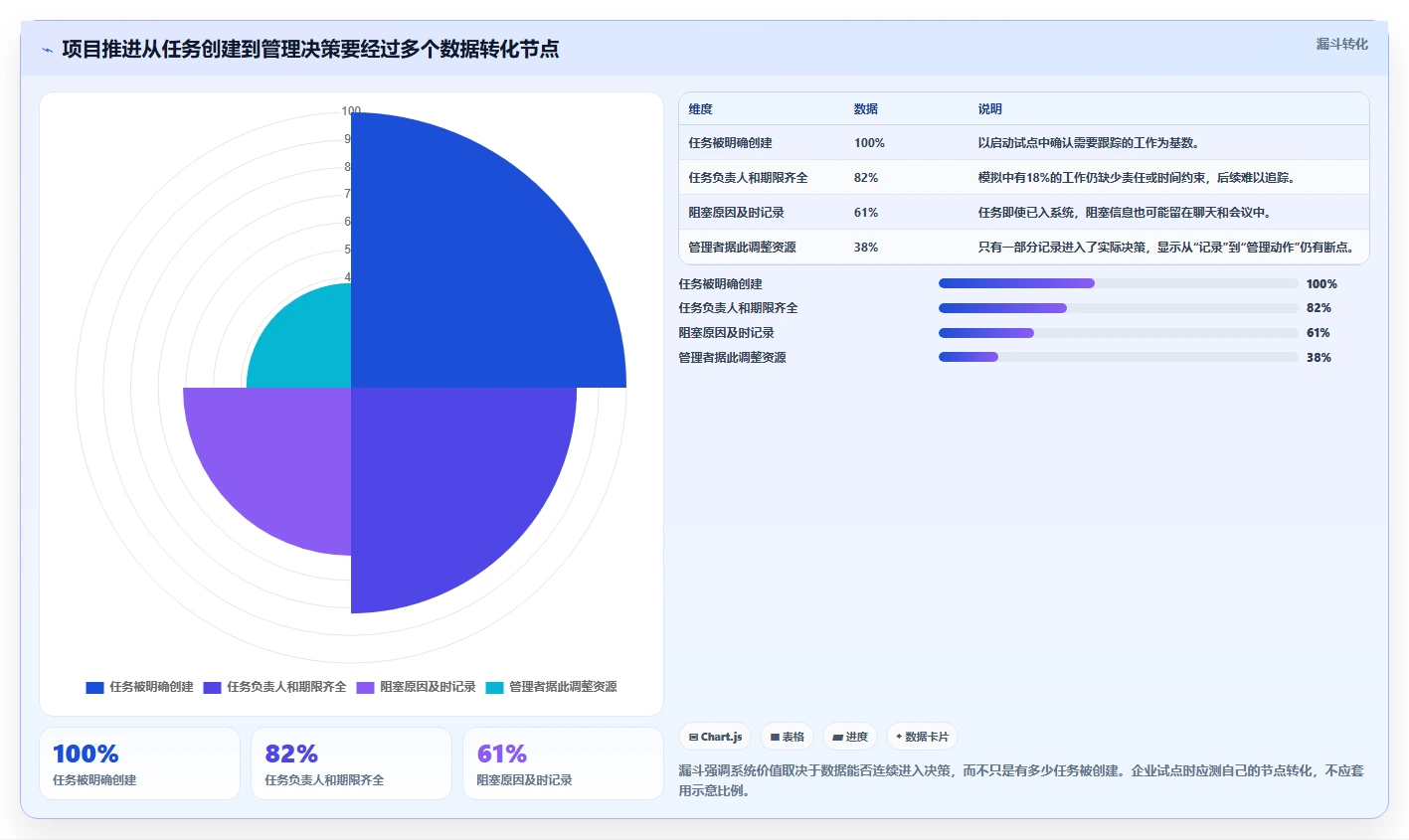 从初创到企业:2026年如何选择最适合的项目推进软件?