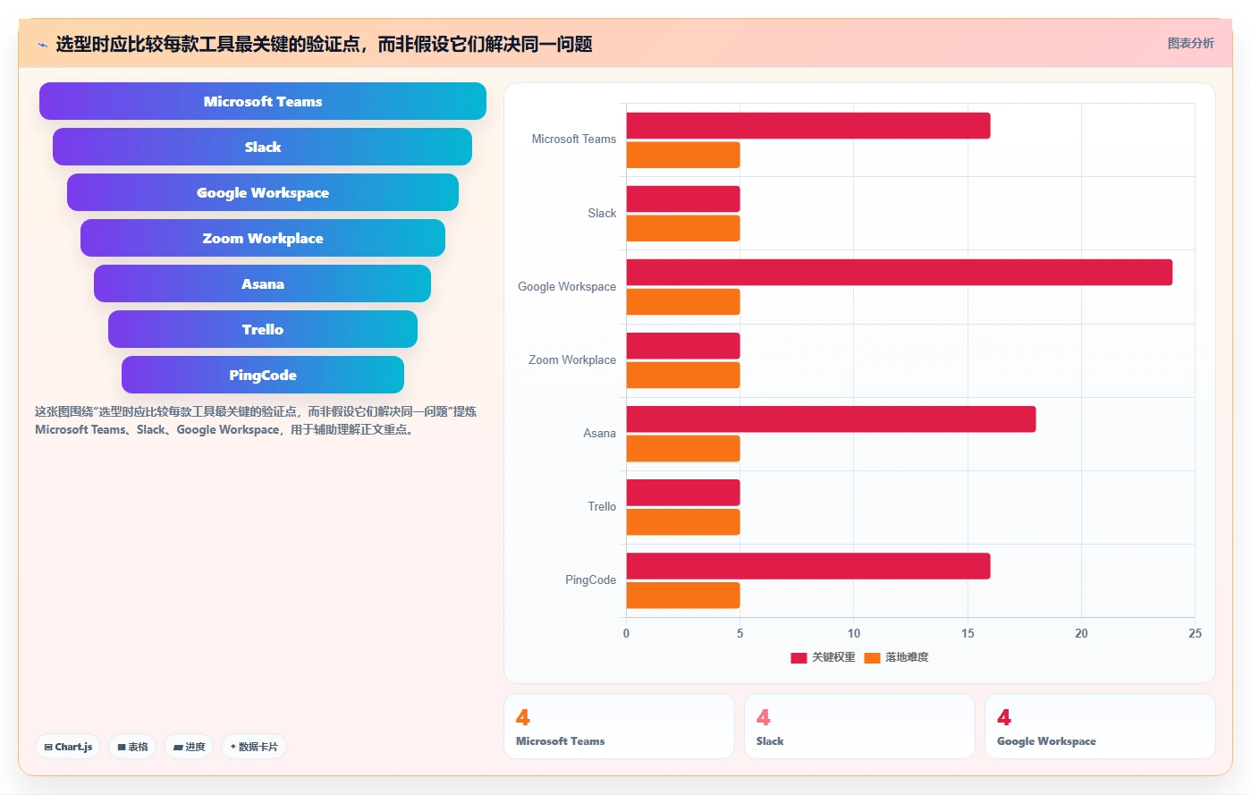 提升团队生产力:2026年必备的7款顶级协同工作软件推荐