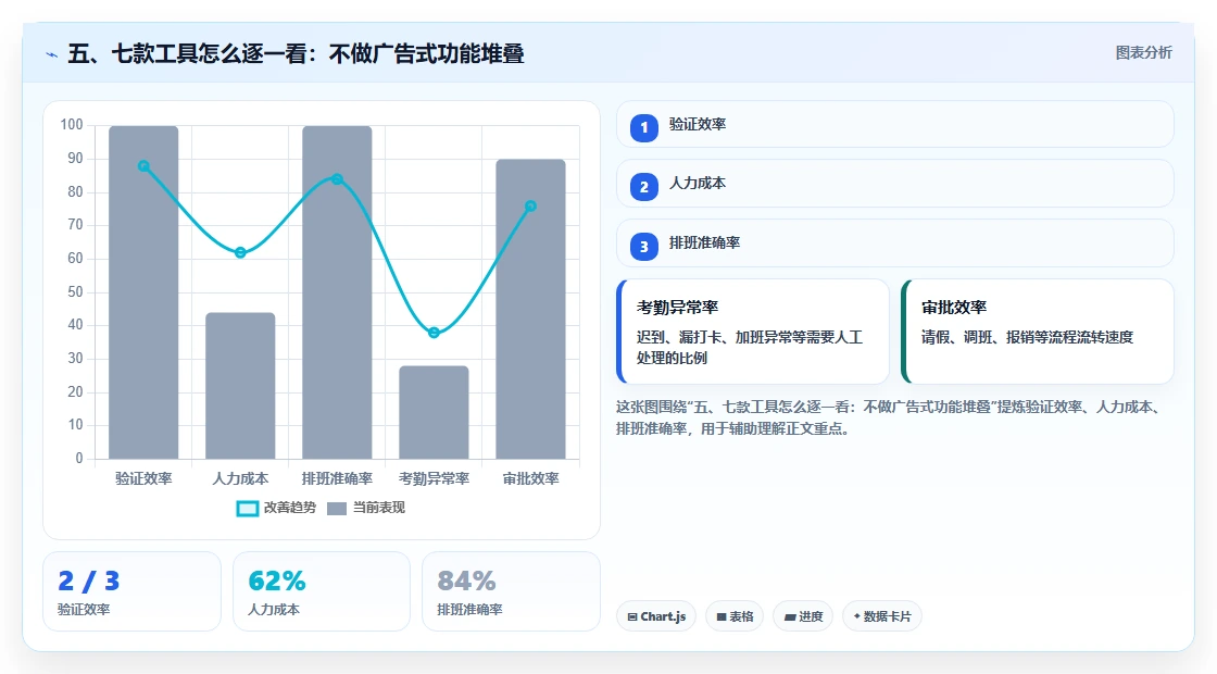 五、七款工具怎么逐一看:不做广告式功能堆叠