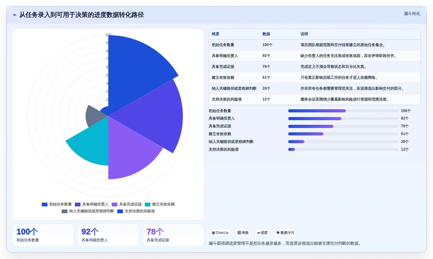 2026年效率神器:6款顶级画进度表的软件工具大盘点