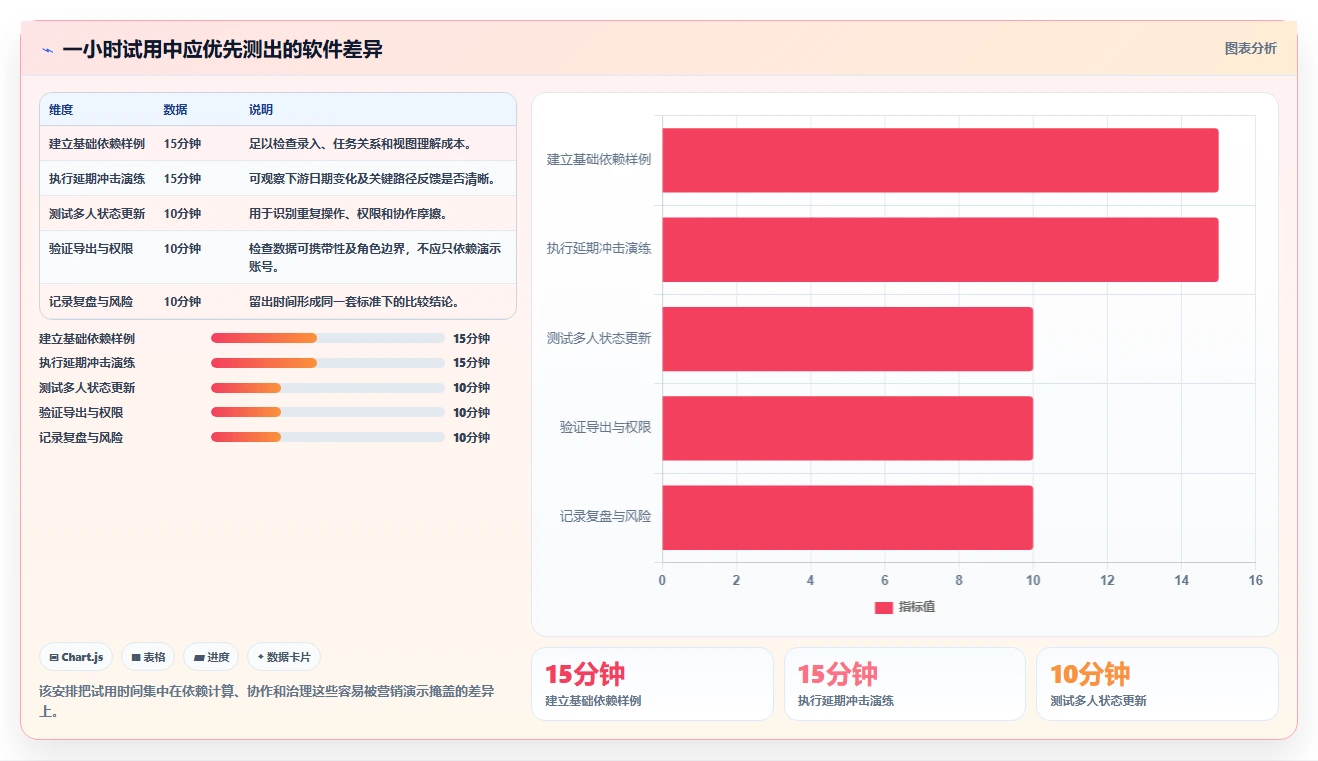 项目管理新趋势：2026年最受欢迎的5大任务进度网络图软件