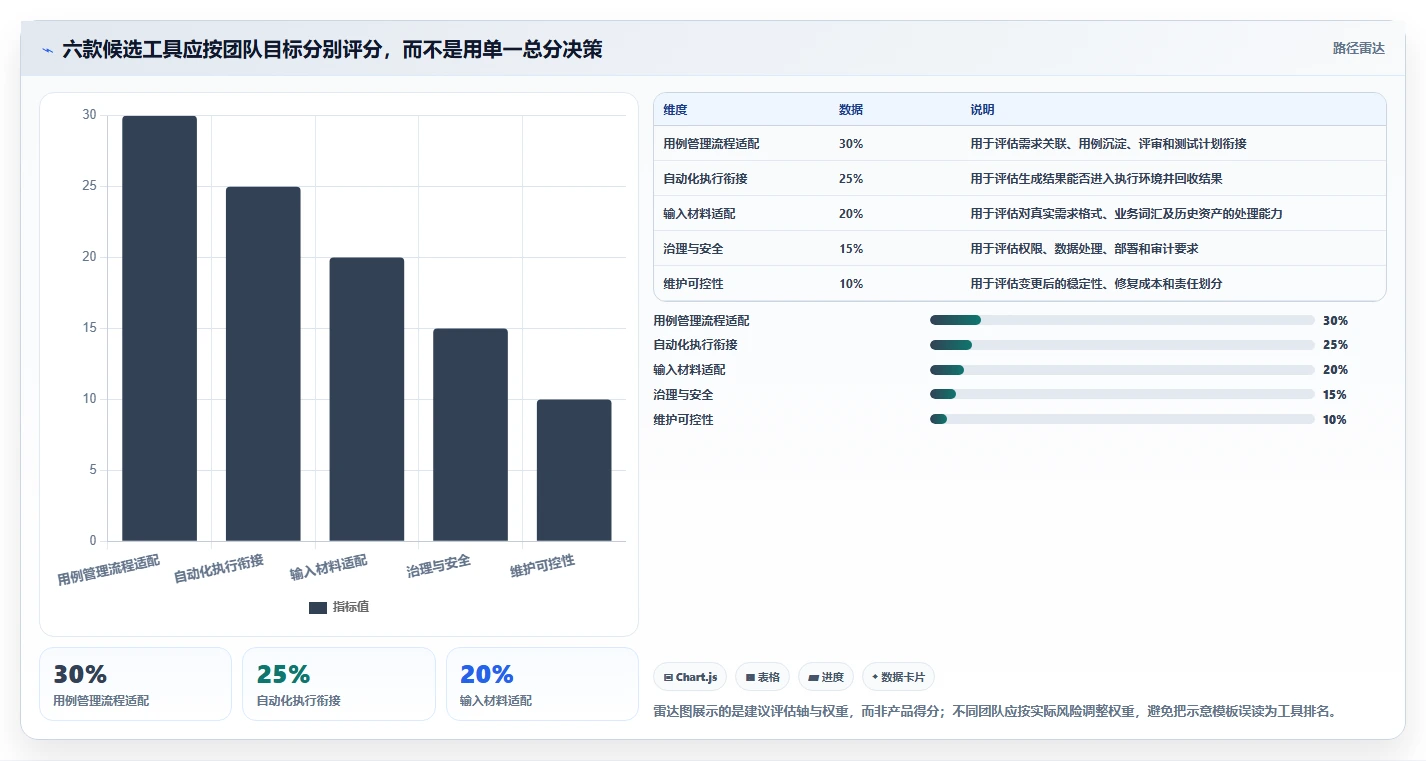2026年效率革命:6款顶级软件测试用例自动生成工具全面对比