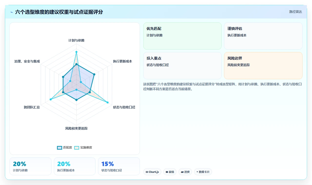 2026年项目管理效率革新:6款顶级管理进度的软件有哪些全面对比