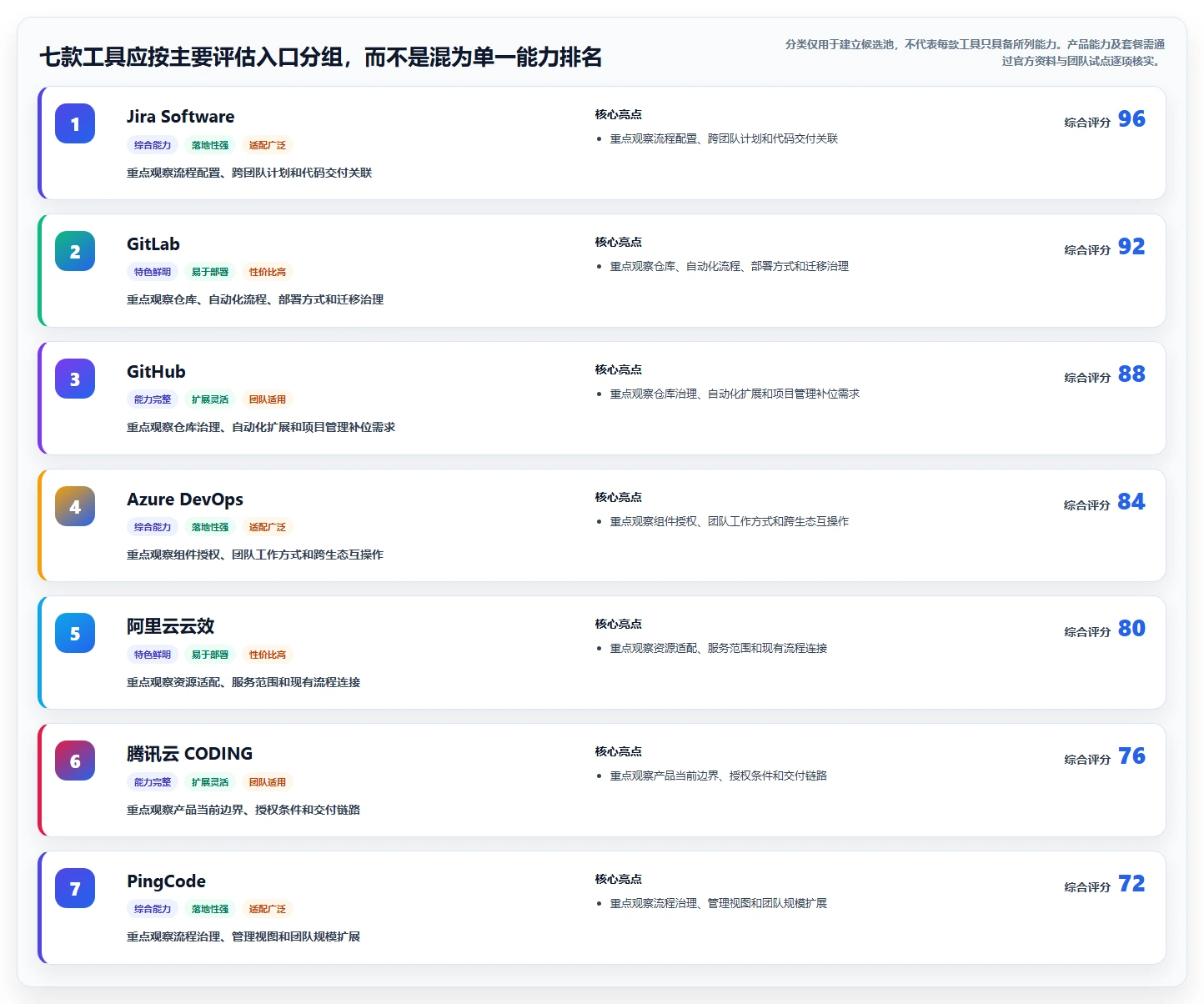研发管理新趋势：2026年值得关注的7款开发集成平台工具盘点