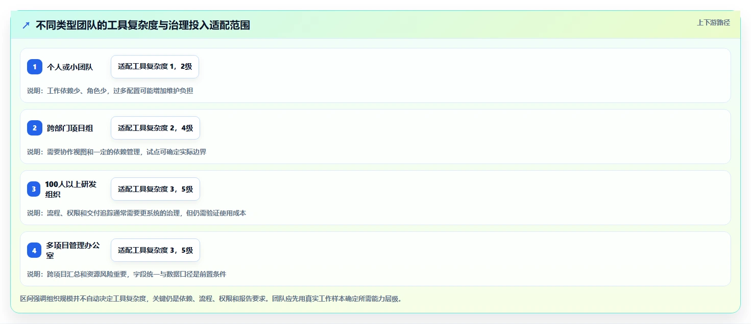 2026年效率之选:6款顶级工作计划编制软件全方位对比