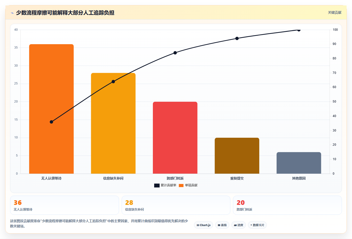 突破效率瓶颈:2026年最值得投资的5大服务管理工具