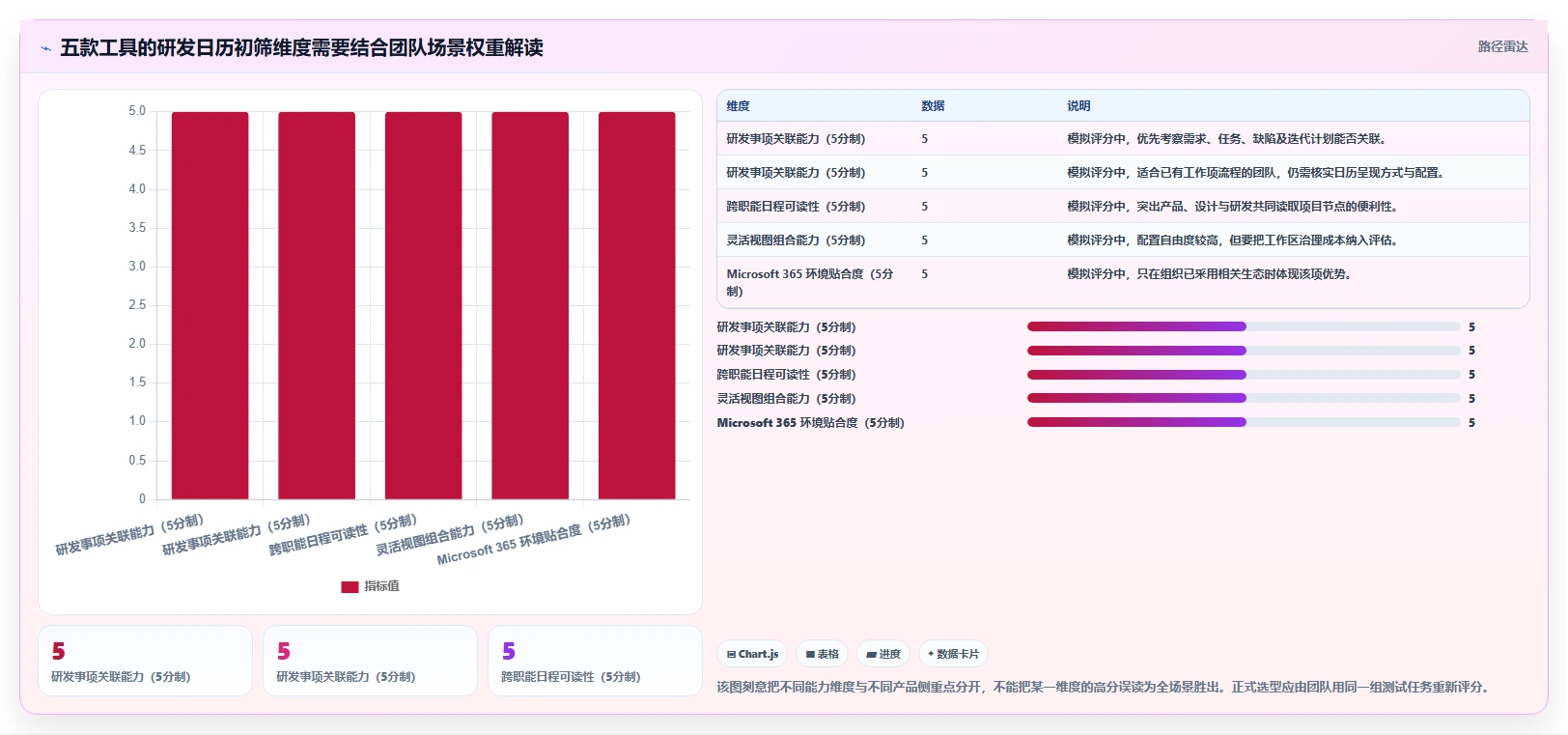 研发团队必备：2026年top5项目管理软件日历工具推荐