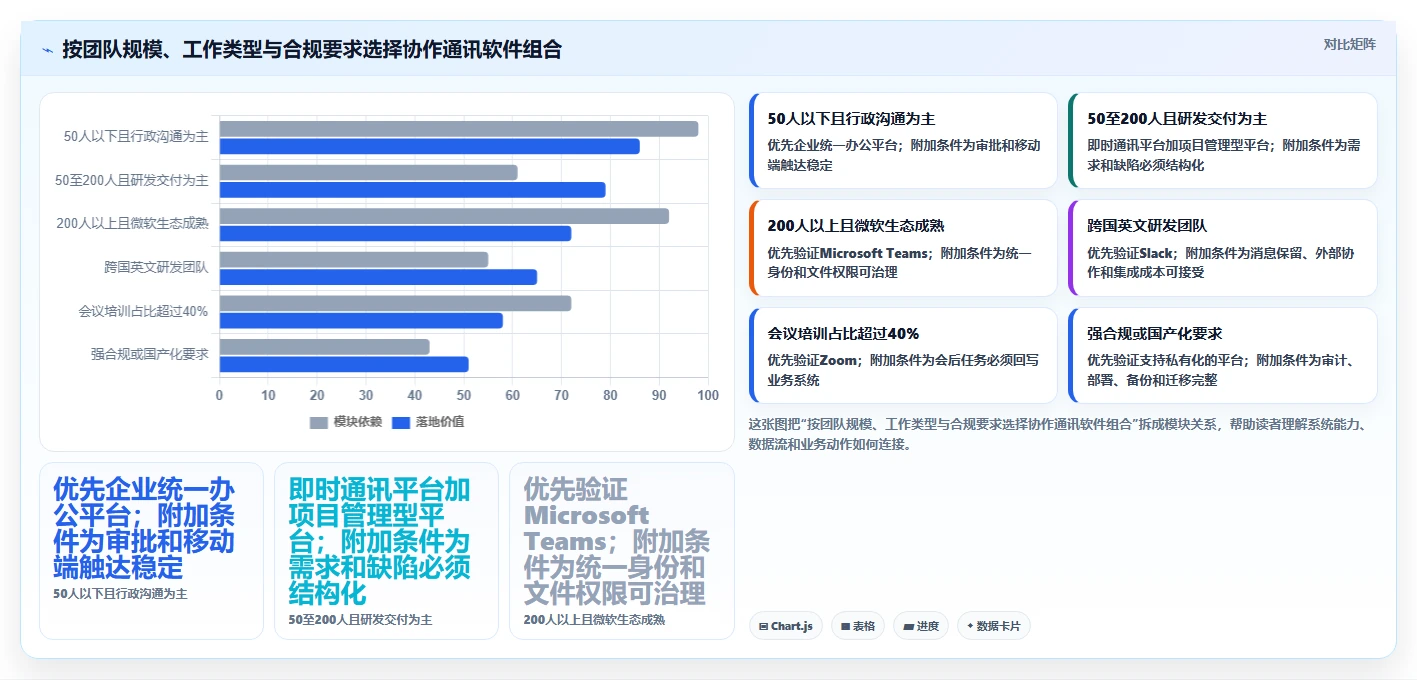 远程办公新时代:2026年6大团队协作通讯软件选型指南