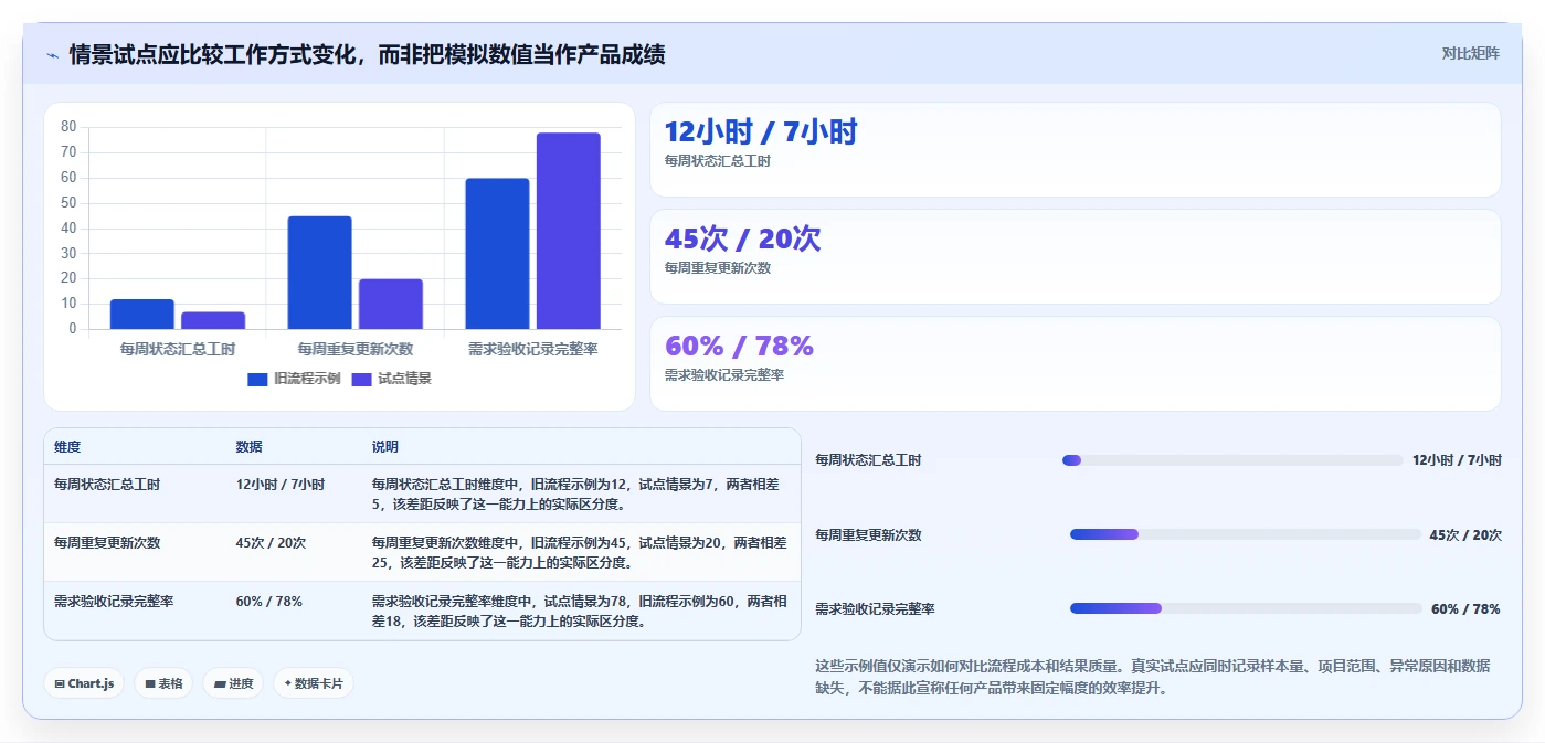 2026年最佳选择：6款比较好用的项目管理软件工具深度对比