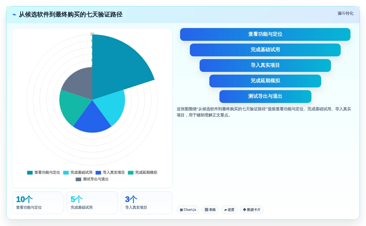 从菜鸟到高手:2026年个人项目进度管理软件选购指南