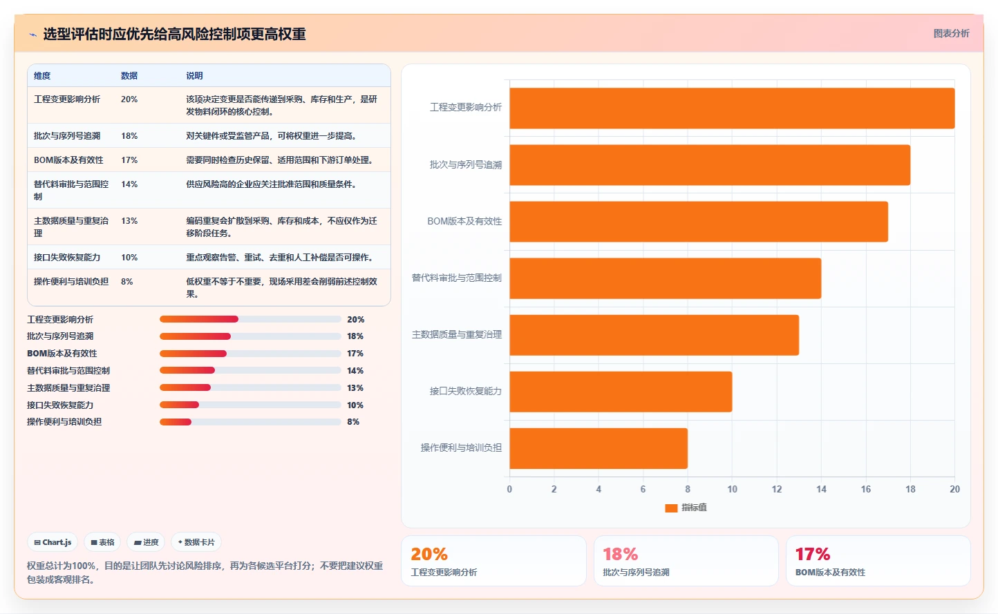 2026年研发物料管理平台大比拼:6款顶级工具助力效率提升