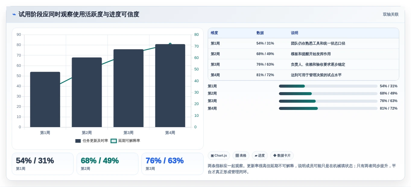 项目管理必备:2026年5款热门生产进度软件深度测评