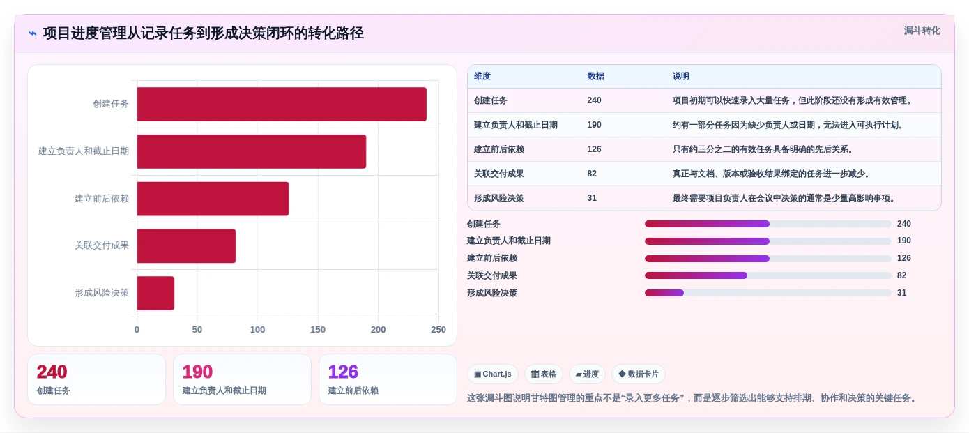 2026年项目管理利器:6大甘特图任务管理软件深度对比