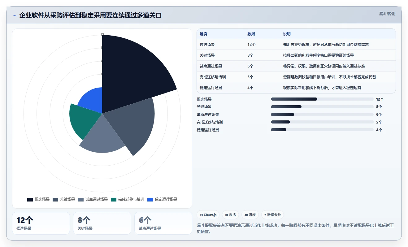 选对工具事半功倍：2026年5款顶级企业经营管理一般的应用软件深度分析