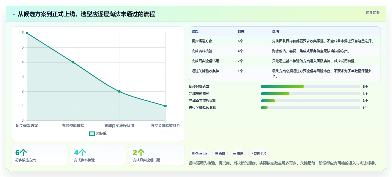 项目管理必备!2026 年最佳工时管理系统工具对比