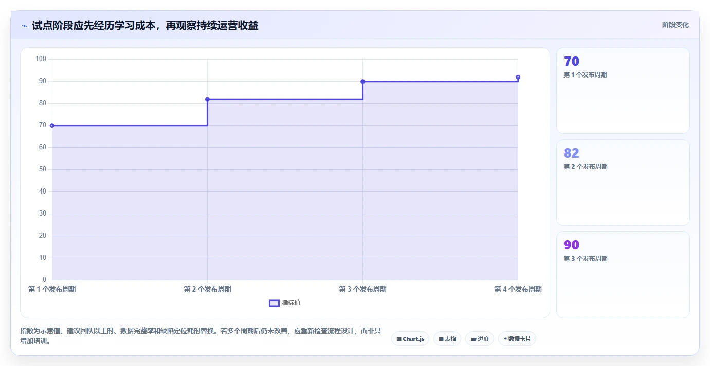 2026年测试团队必备：6大热门测试用例编写工具深度对比