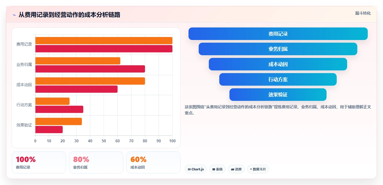 选对工具事半功倍:2026年最值得投资的5大成本分析工具对比
