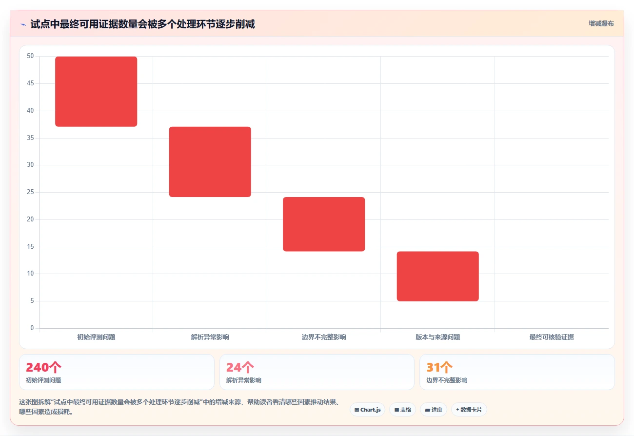 提升生产力必备：2026年最值得投资的5大文档切分工具