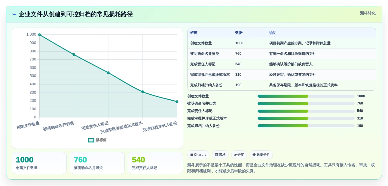 安全与效率兼顾:2026年企业必备的7款局域网文档协作工具盘点